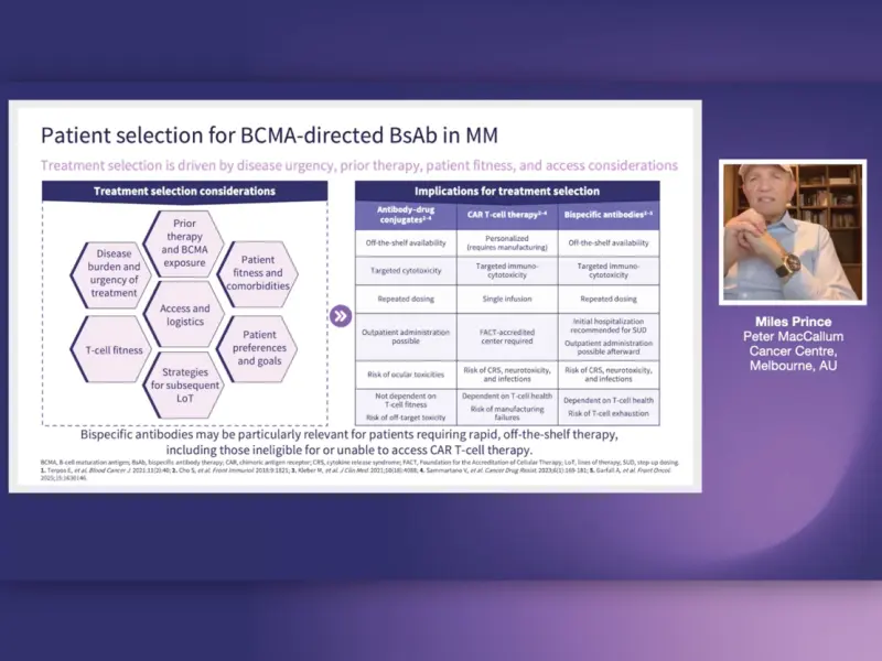 Integrating BCMA-directed bispecific antibodies into the treatment paradigm for MM